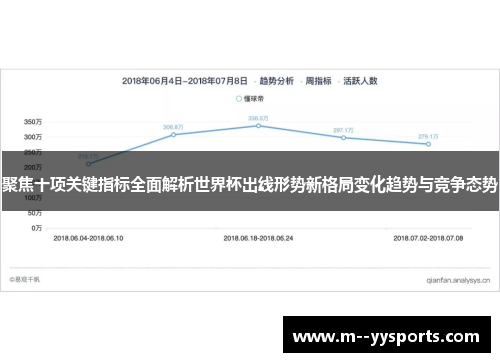 聚焦十项关键指标全面解析世界杯出线形势新格局变化趋势与竞争态势 聚焦十项关键指标全面解析世界杯出线形势新格局变化趋势与竞争态势